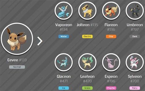 Pokemon Go: Eevee Evolution Chart, Trick and Location