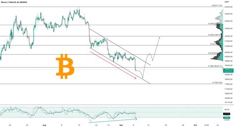 BTC pump time coming for BINANCE:BTCUSDT by DiamondHand- — TradingView