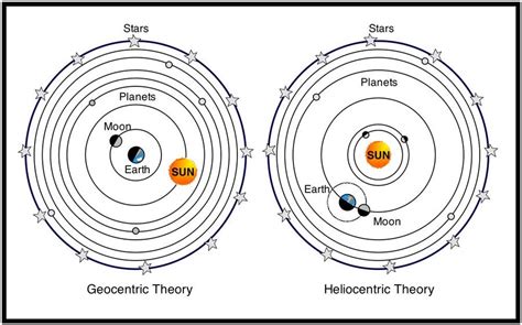 Models of the Solar System | Quizizz