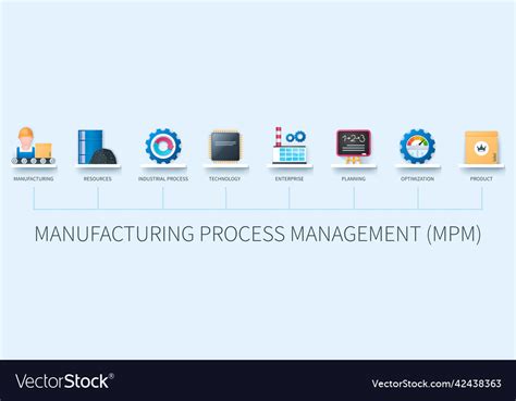 Manufacturing process management web Royalty Free Vector