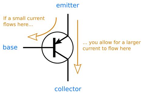 Npn And Pnp Transistor Diagram