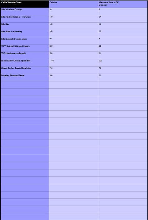 Nutrition Facts - CHili's Nutrition Menu