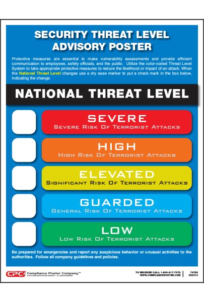 National Threat Advisory Poster - Compliance Poster Company