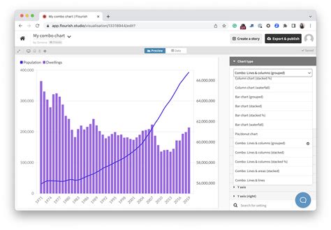 Dual axis charts: double the fun or double the trouble? | The Flourish ...