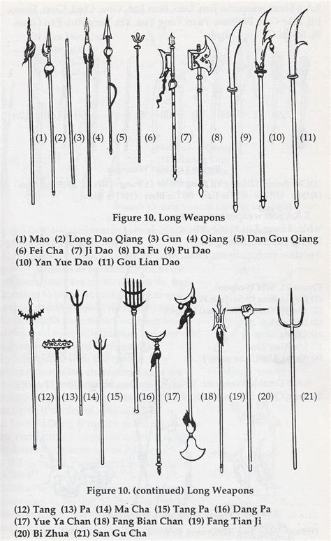 Chinese Weapons With Names