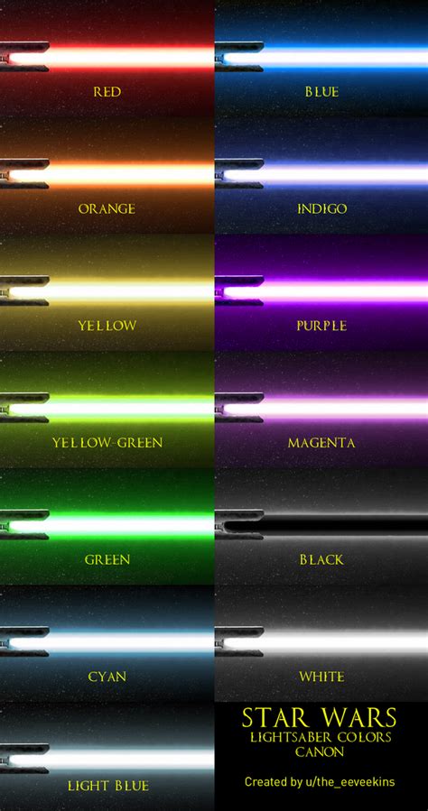 I wanted to compile a visual list of canon lightsaber colors - StarWars ...