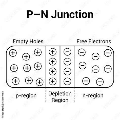 PN junction diode diagram in physics Stock Vector | Adobe Stock