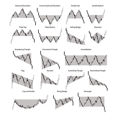 Forex chart patterns for efficient trading | Libertex.com