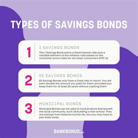 What Is a Savings Bond & How Does It Work? BankBonus.com