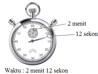 Alat Ukur Besaran Waktu – Materi Belajar Online