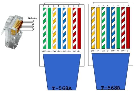 Computer Science and Engineering: Ethernet cable Color Code