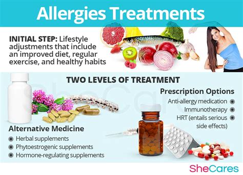 Allergies - Allergic Reactions | SheCares