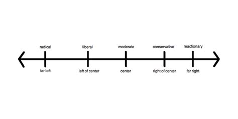 Social 30-1 Related Issue 1 Diagram | Quizlet