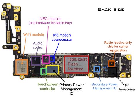 Iphone Wiring Schematics