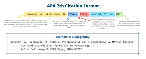 Apa citation do i list national academies press - siteslasopa