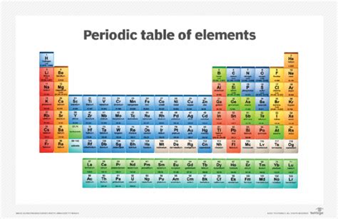 What is an element in chemistry and computing?