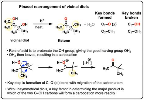 Pinacol Rearrangement – Master Organic Chemistry