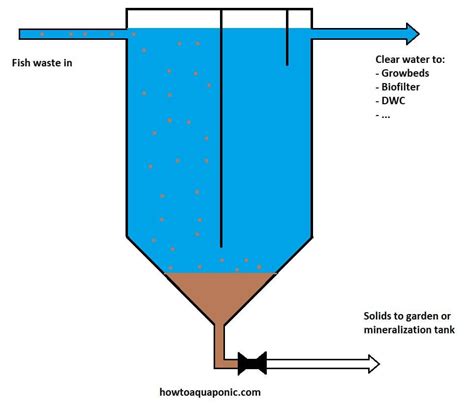 Using A Clarifier as Solids Filtration in Aquaponics - HowtoAquaponic