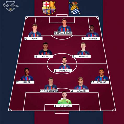 Barça Buzz on Twitter: " | OFFICIAL: Barcelona's starting XI against ...