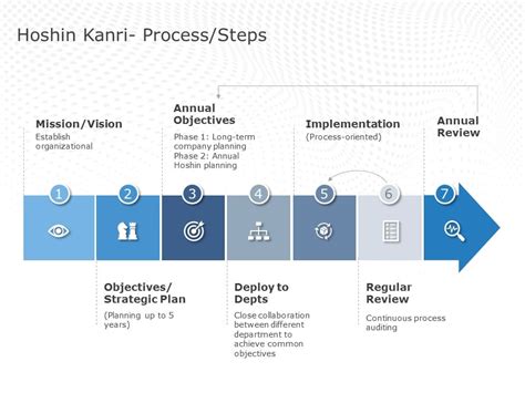 Hoshin Kanri Strategic Planning PowerPoint Template | SlideUpLift