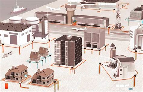 Earthing design in electrical networks and installations | EEP