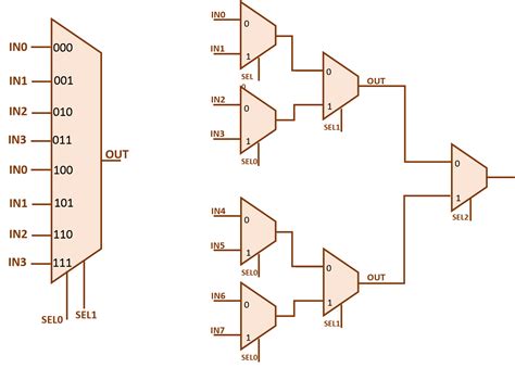 Design 16*1 Mux Using 4*1 Mux