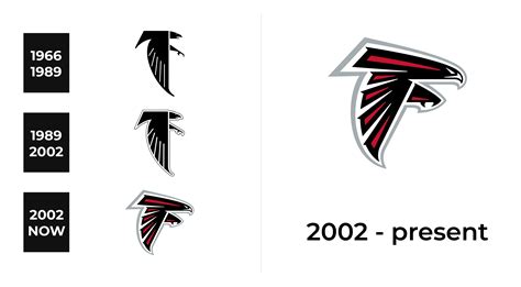 Atlanta Falcons Logo and sign, new logo meaning and history, PNG, SVG