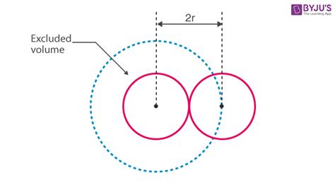 What Is Van Der Waals Equation