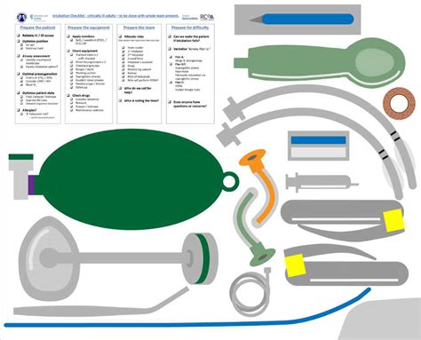 Airway trolley shadow board incorporating intubation checklist for ...