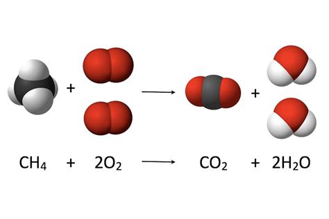 An Introduction to Combustion (Burning) Reactions