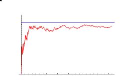 Twin Prime Conjecture -- from Wolfram MathWorld