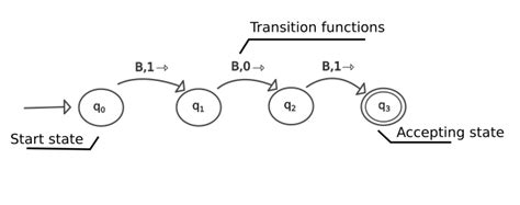 A general introduction to Turing Machine