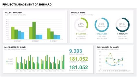 Project Management Dashboard PowerPoint Template and Keynote