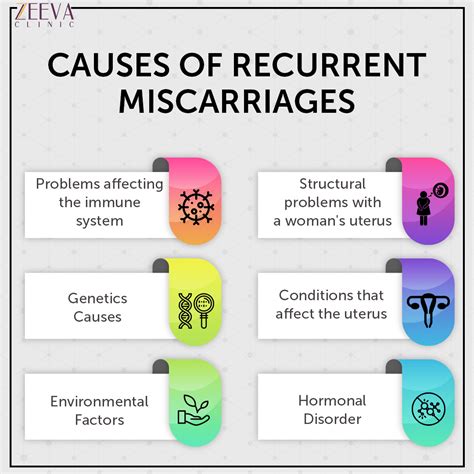 Causes of recurrent miscarriage