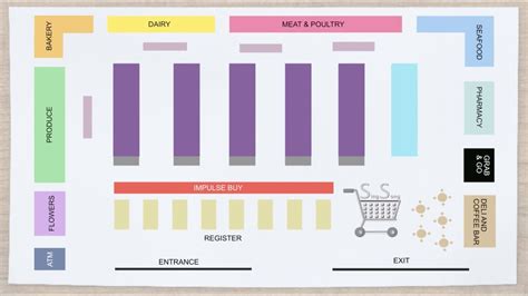 Supermarket Floor Plan Design | Viewfloor.co