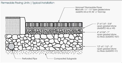 Salukitecture: Permeable Paving Units | Permeable paving, Landscape ...