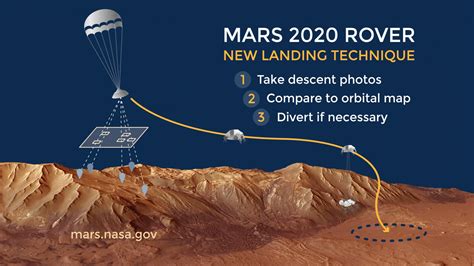 Tricky Terrain: Helping to Assure a Safe Rover Landing – NASA Mars ...