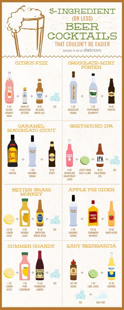 Whipping up beer cocktails couldn t be easier thanks to this handy ...