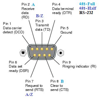 File:TEL-SERDB9 DB9 pinout diagram.png - fit-PC wiki