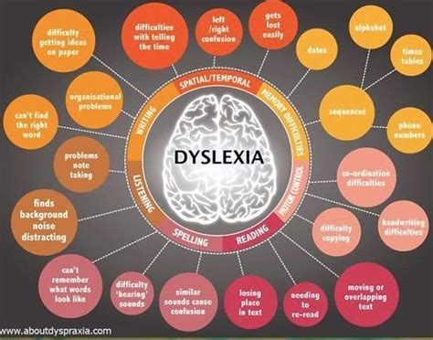 The 6 Best Infographics About Dyslexia and ADHD - SMARTS