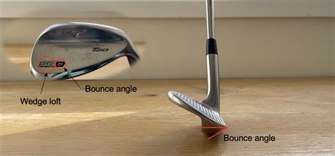 Wedge Bounce Explained – Lower Your Scores – Golf Insider