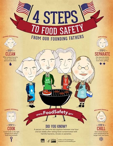 14 Food Safety Posters Ideas Food Safety Posters Food Safety Safety ...