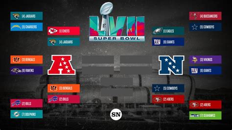 NFL playoff bracket 2023: Updated TV schedule, channels, scores for AFC ...