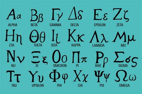 Greek Alphabet | How Many Letters, Their Order & Pronounciation ...