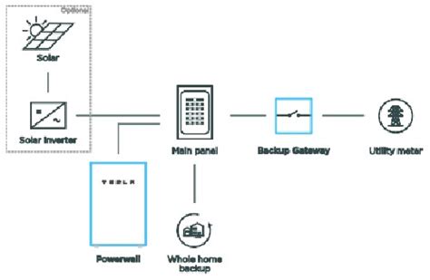 Tesla Powerwall