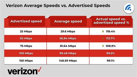 Verizon fios internet speed test - novaper