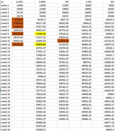 Honorsystem - Amount of time to reach rank 14 etc : r/classicwow