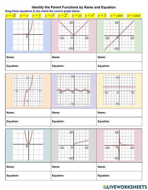 Is It A Function Worksheet | Parent functions, Quadratics, Worksheets