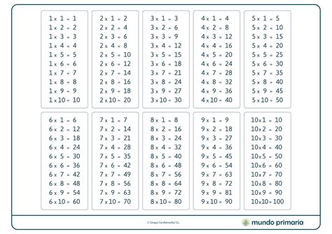 Juegos para aprender las TABLAS DE MULTIPLICAR