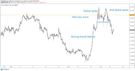 The "Batman" Chart Pattern Explained - Trading Heroes